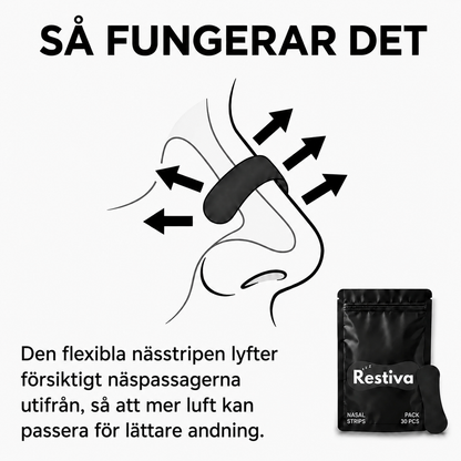 Restiva Nasal Strips + Mouth Tape